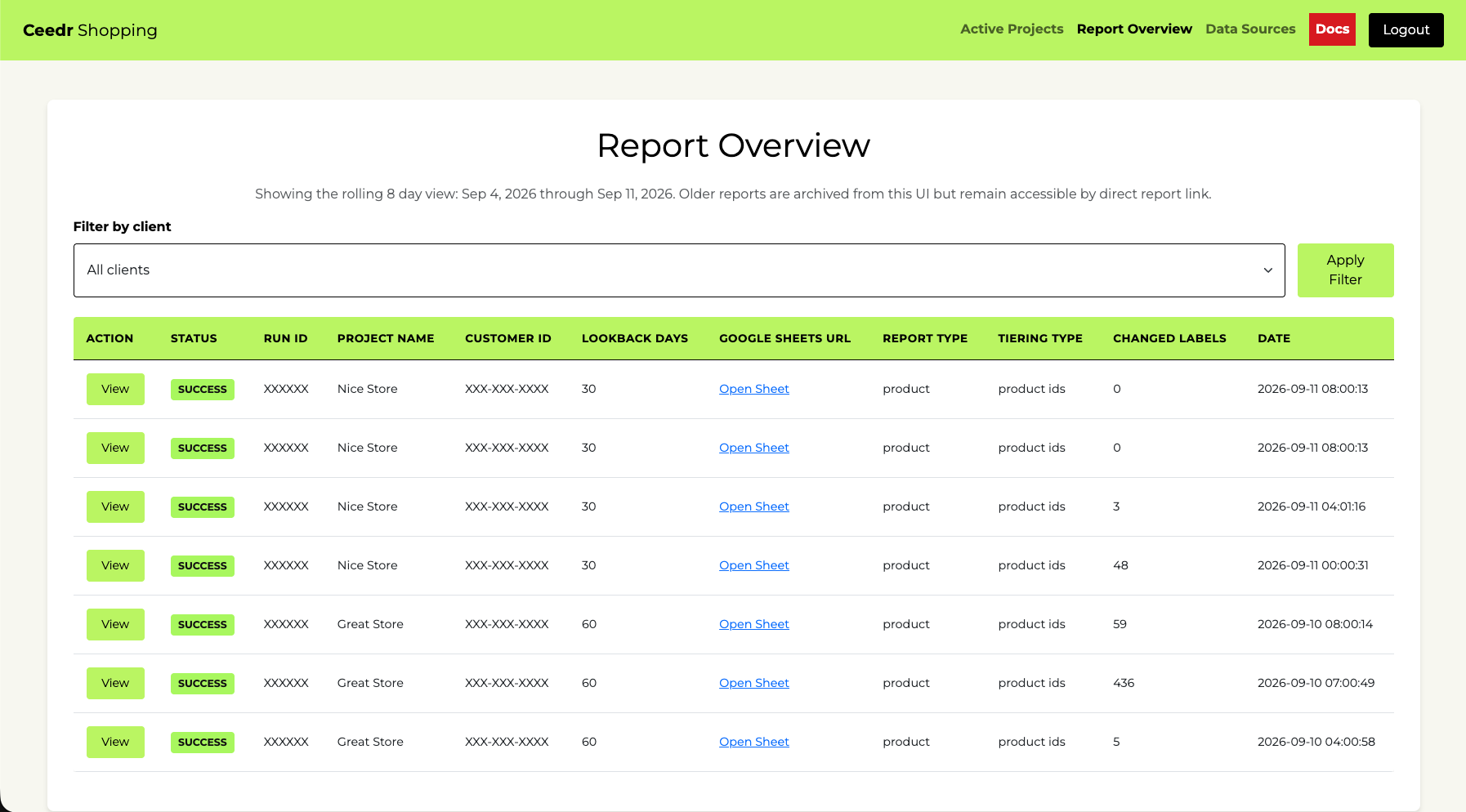 Report Overview